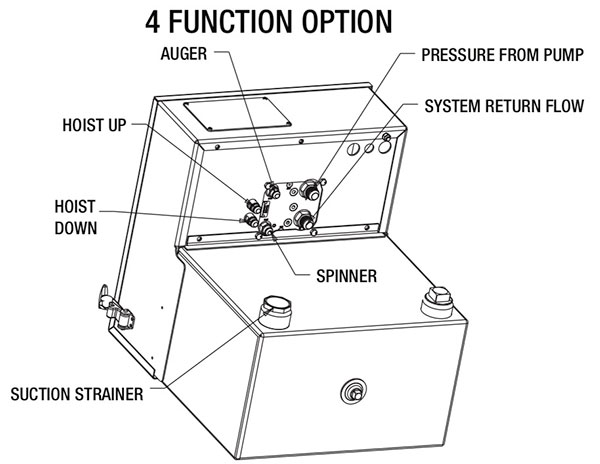 4 Function Central Hydraulic System